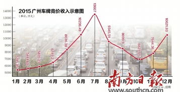 汽车拍摄收益多少正常